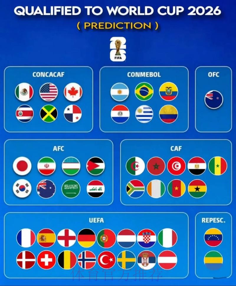 2026世界杯强队排名APP