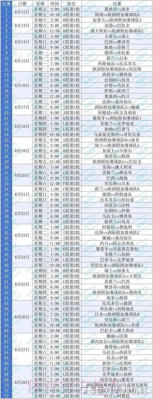 2026美加墨世界杯比分预测今日 2026美加墨世界杯比分预测今日