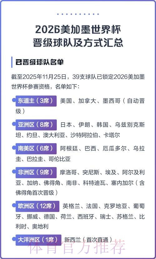 2026美加墨世界杯热门球队技巧