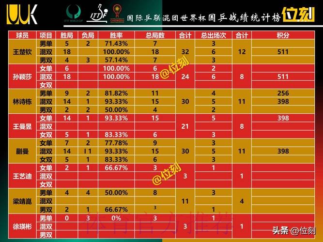 2026世界杯积分榜地址