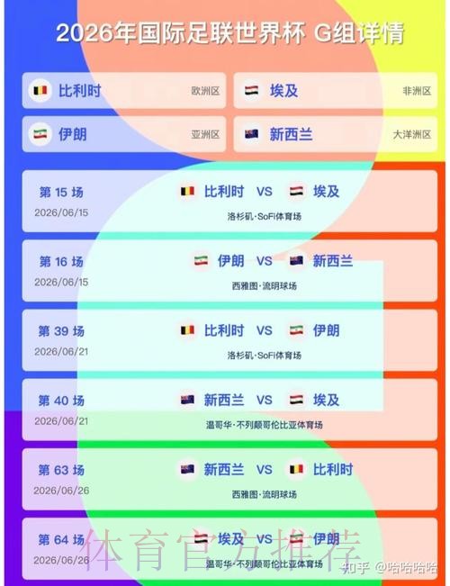 2026美加墨世界杯排名准不准