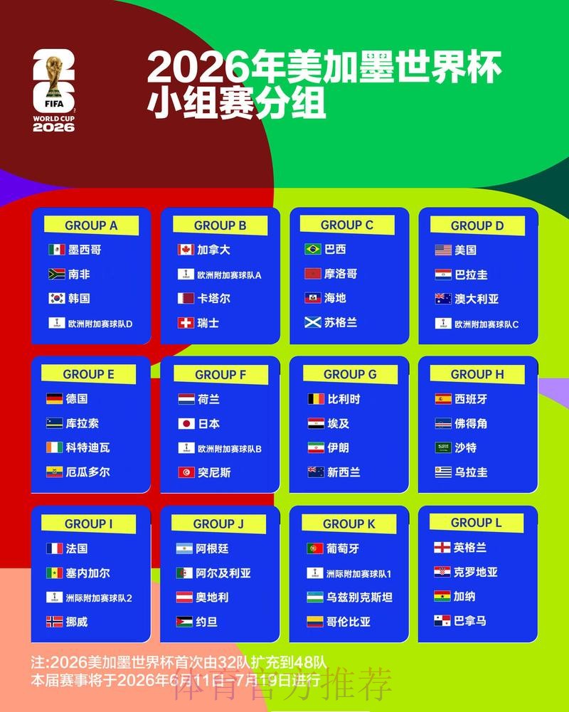 2026世界杯积分榜下载