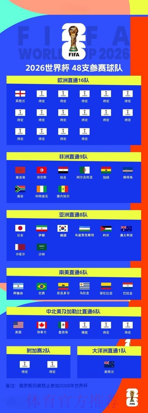 2026世界杯盘口注册官方