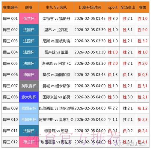 世界杯预测平台最佳